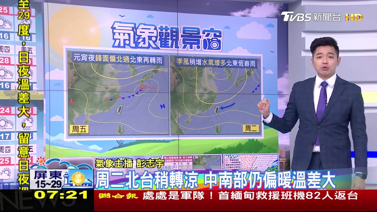 早晚冷中午熱!各地晴、明略變天 北東恆春易雨