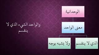 صورة 445الوحدانية