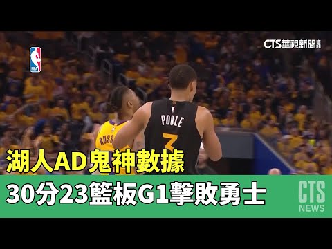湖人AD鬼神數據　30分23籃板G1擊敗勇士