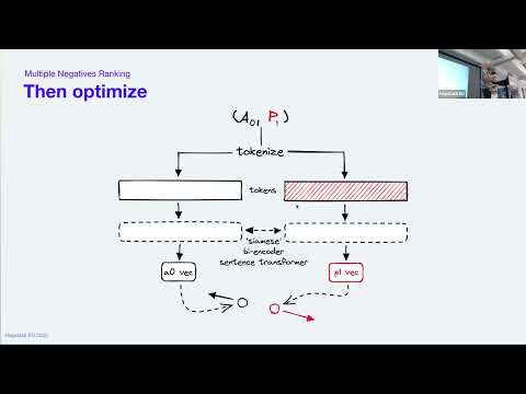 Haystack EU 2022 - James Briggs: Fine-tuning for Vector Search