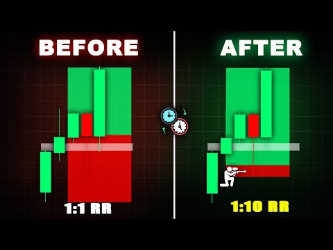 Magical ✨ Top Down Analysis Strategy - Smart Money & Price Action