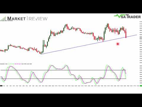 Analiza wolumenu - Market Review 16 - Ropa (CL) - ocena sytuacji- rekordowe dane dla ropy.