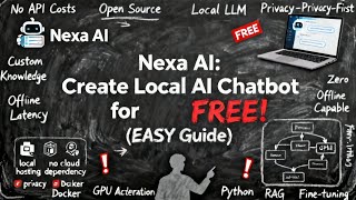 Nexa AI: Create Local AI Chatbot for FREE! (EASY Guide)