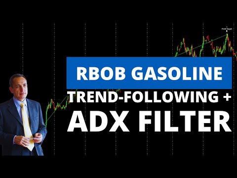 RBOB Gasoline: 2 Strategies To Trade It Successfully (Trend-Following + ADX Filter)