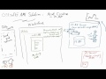 OSIsoft Creating Assets In The PI AMI Architecture The PI AF Server