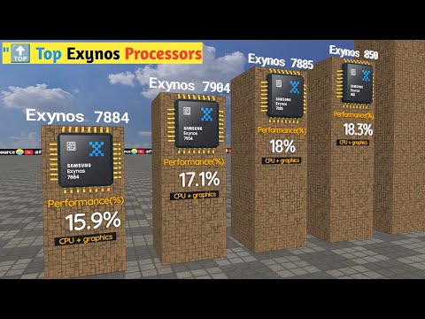 💥 Exynos Processors Ranking| Who Takes the Crown👑 |3D Comparison