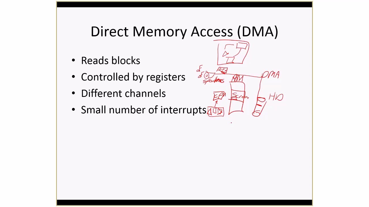 IWCC CSC-121 Multi task systems