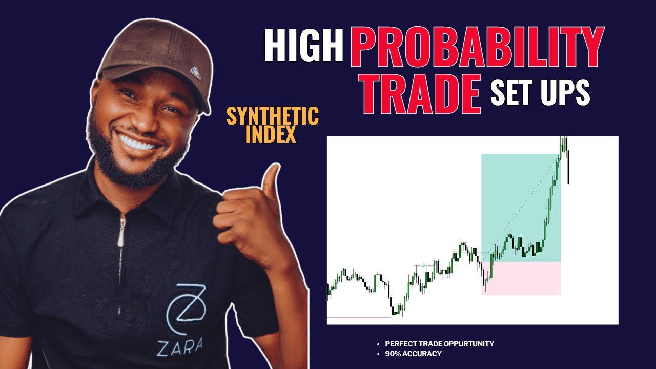 High Probability Trade Setups For Synthetic Index