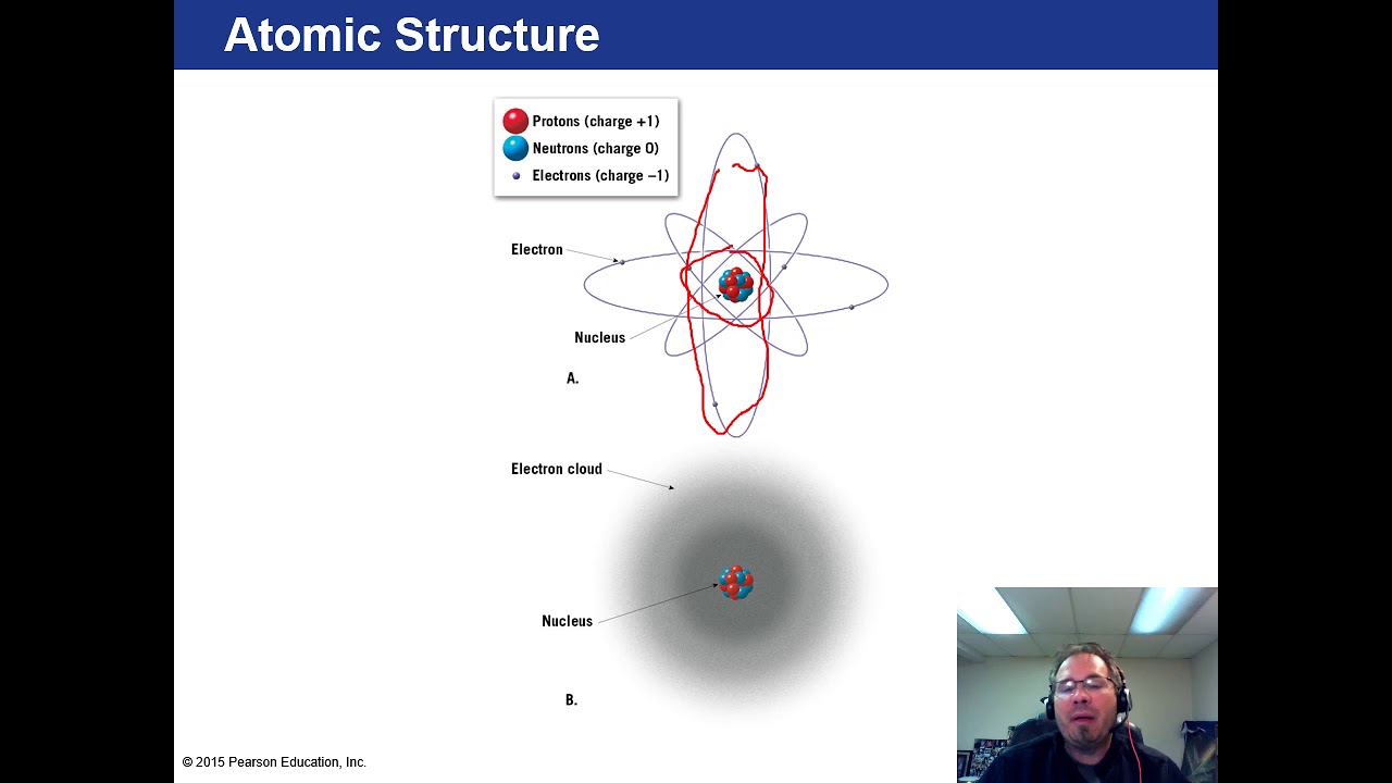 Earth Science Chapter 2: Matter and Minerals