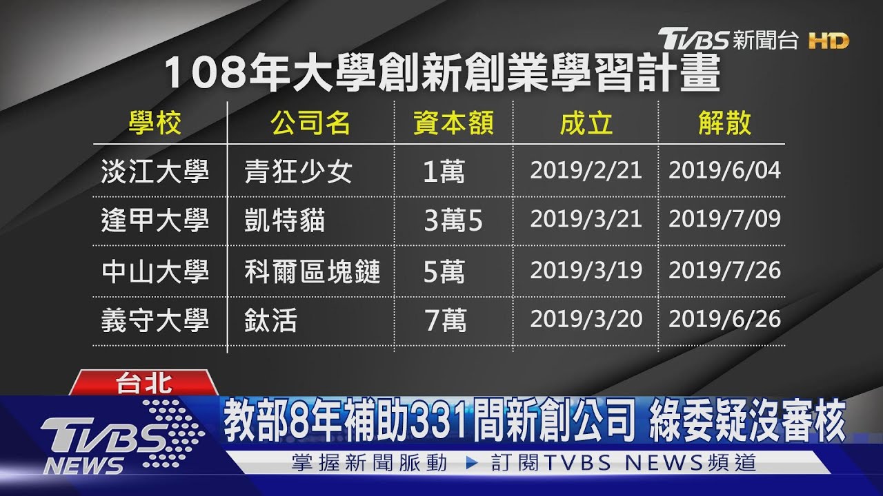 「解散也是課程」　教育部年編2千萬教「創業」