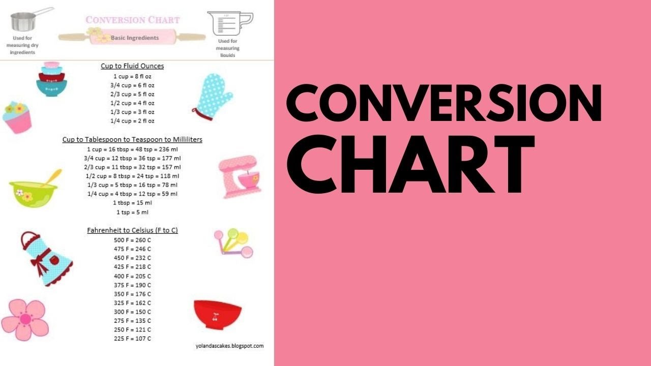 Conversion Chart