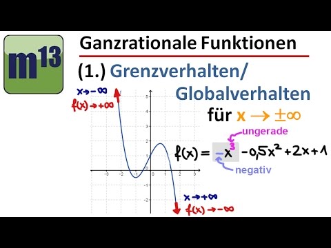 Ganzrationale Funktionen: Globalverhalten (x gegen plus/minus unendlich)