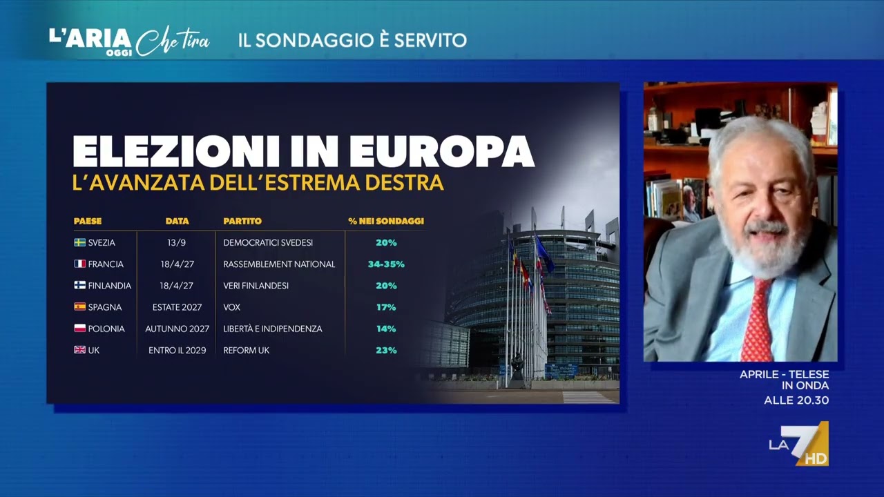 Ultimi sondaggi in Europa, Renato Mannheimer: "Il pericolo della destra antieuropeista cresce ...