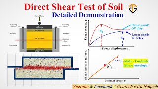 Direct Shear Test of Soil | Complete Demonstration of Test | Geotech with Naqeeb