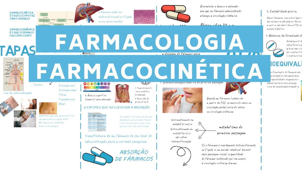 Farmacologia desenhada   farmacocinética ENTENDA