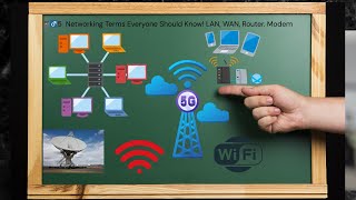 🕵️♂️5 Networking Terms Everyone Should Know | LAN, WAN, Router, Modem & Firewall Explained 🚀