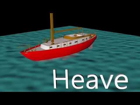 Understanding Roll,Pitch ,Yaw, Surge ,Sway and Heave