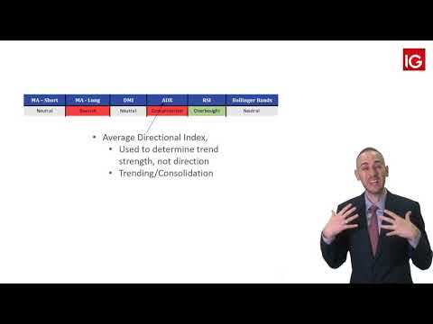 Explaining IG’s Weekly/Daily Market Report | IG MENA