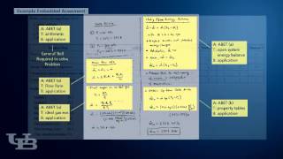 Link to YouTube Video demonstrating how course-level embedded assessment can be used for assessment of program learning outcomes.