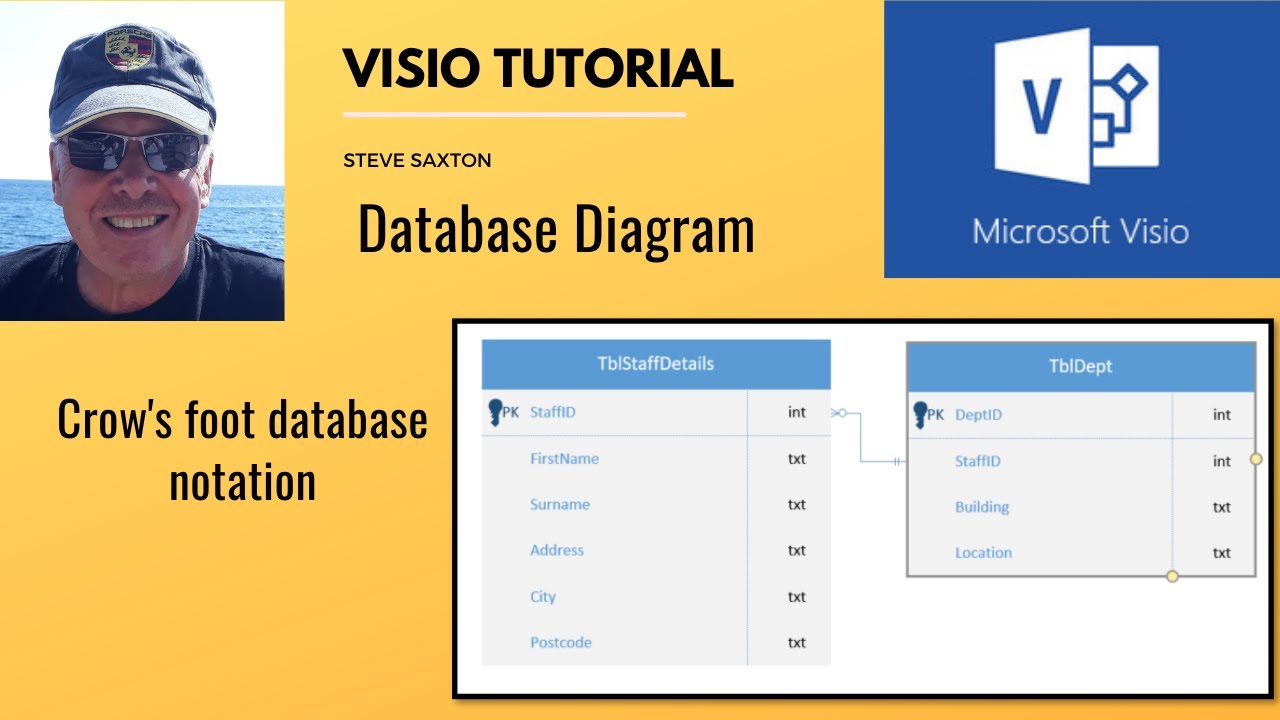 Crow's foot database notation in Microsoft Visio.