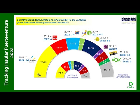 QUIÉN GOBERNARÁ LA OLIVA