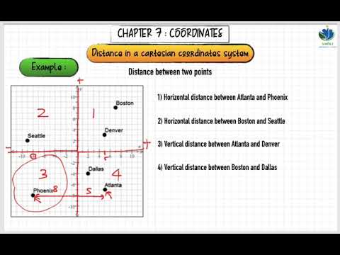 KSSM Form 2 Chapter 7 | Horizontal and Vertical distance