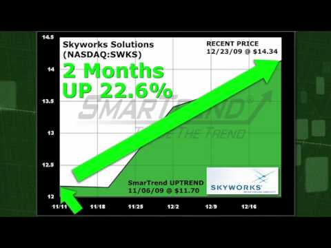 Skyworks Solutions SWKS (NASDAQ:SWKS) 22.6% Return in 2 Months