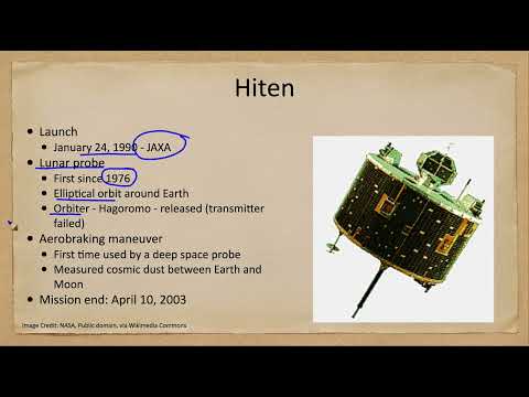 Exploration of the Solar System - Hiten