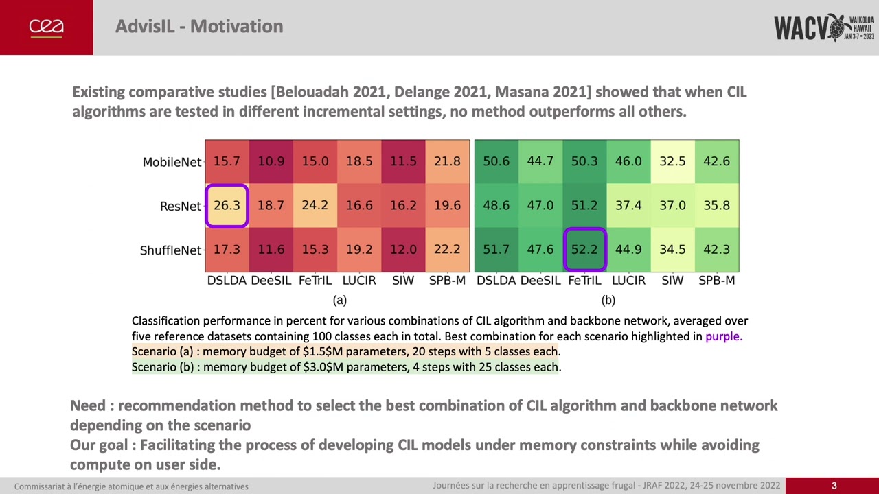 AdvisIL - A Class-Incremental Learning Advisor