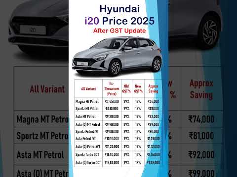 Hyundai i20 2025 Price After GST Cut | Save ₹74,000 to ₹1.28 Lakh | Check Variant-Wise Savings