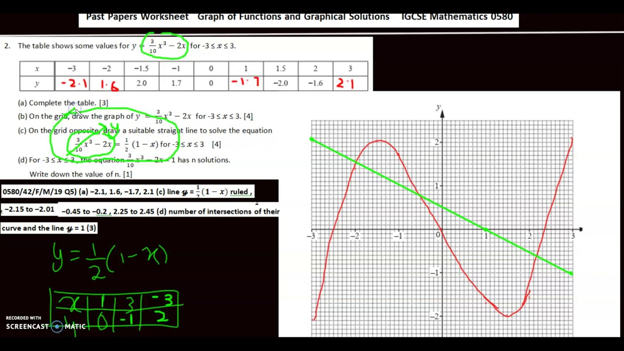 IGCSE Math 0580 Topic 42(a)/50 : Graphical Solutions [Worksheet in description]