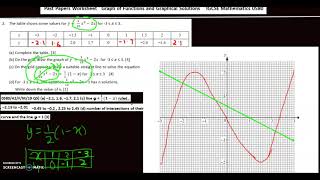 IGCSE Math 0580 Topic 42(a)/50 : Graphical Solutions [Worksheet in description]