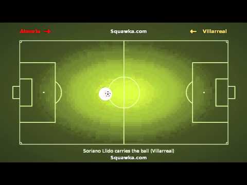 Dubarbier's goal in the 65th minute in Almería vs Villarreal on 19th August 2013