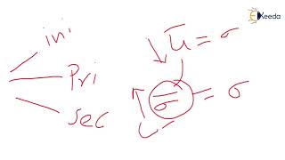consolidation 5  spring analogy for primary consolidation
