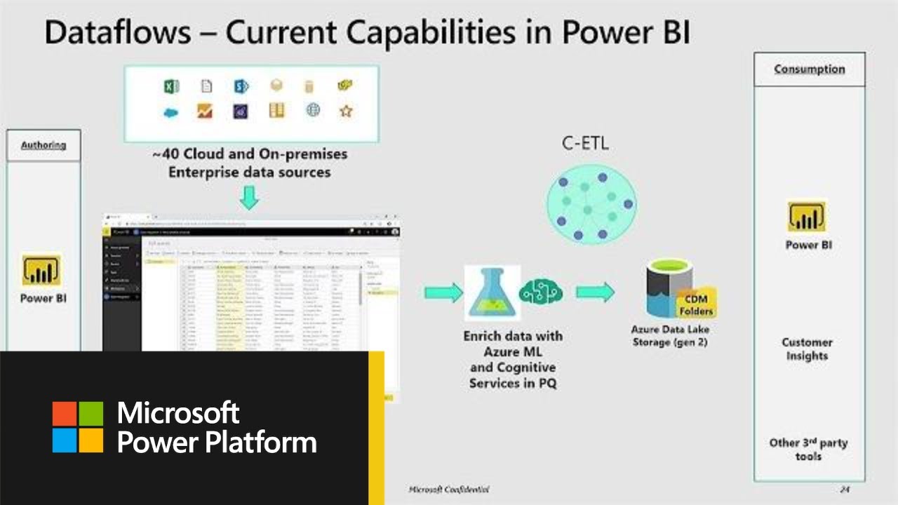 Microsoft Power BI Flow and PowerApps: Working with data in the Power Platform - BRK1006