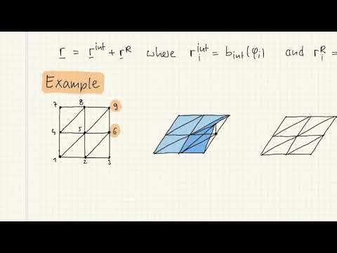 NP 2D 06 Robin-Randbedingungen