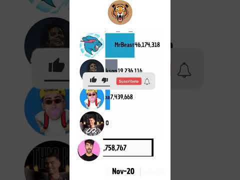 MrBeast Vs UR Cristiano Vs Alejo Igoa Vs Michael Jacksonville vs Fede Vigevani #shorts