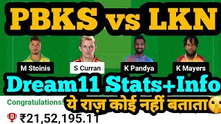 PBKS vs LKN Dream11 Prediction|PBKS vs LKN Dream11|PBKS vs LKN Dream11 Team|