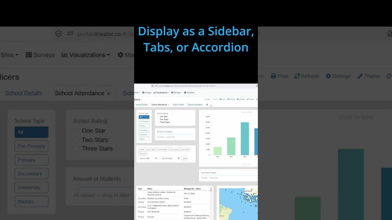 Dashboard Sections