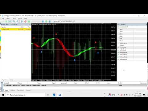 Video VM Heiken Ashi Pro