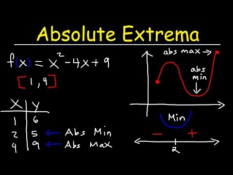 Finding Absolute Maximum and Minimum Values - Absolute Extrema Video