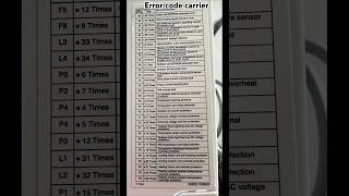 Download lagu Carrier ac error code #video #trending #carrier mp3 Download lagu Carrier ac error code #video #trending #carrier mp3