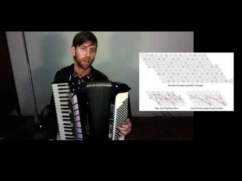 Description of Moshino System Free Bass Accordion