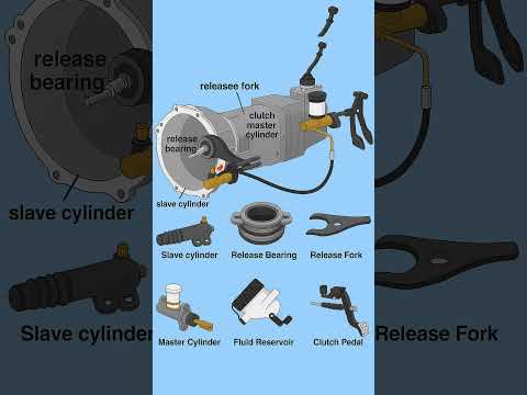 Hydraulic Clutch system #carmaintenance #mechanicmods #carparts #mechanic #trending #trandingshorts￼