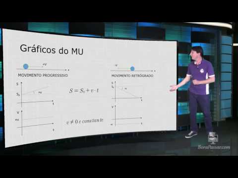 Gráficos do Movimento Uniforme