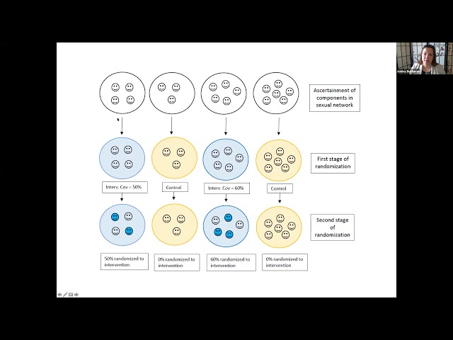 NIDA AIDS Research Program Symposium