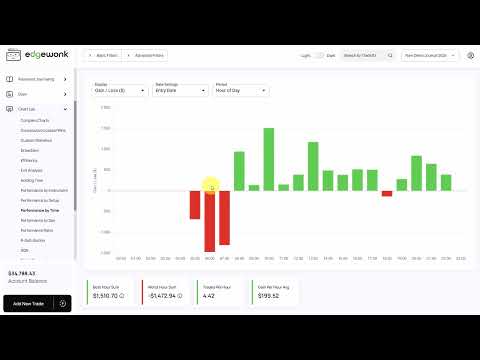 Edgewonk Journaling and Trading Course – Beginner to Advanced