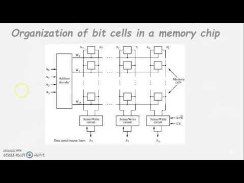 Computer Organization |  Internal organization of RAM chip