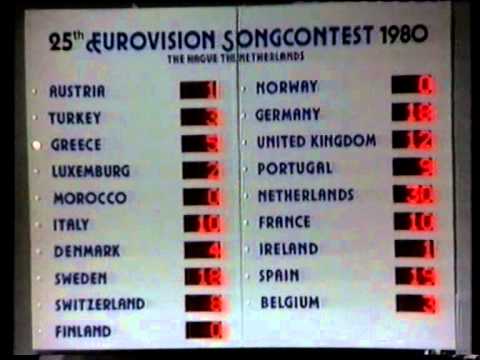 ESC 1980 - Norwegian comments (NRK) (interval act & part of voting)