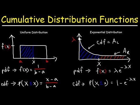 Cumulative Distribution Functions and Probability Density Functions